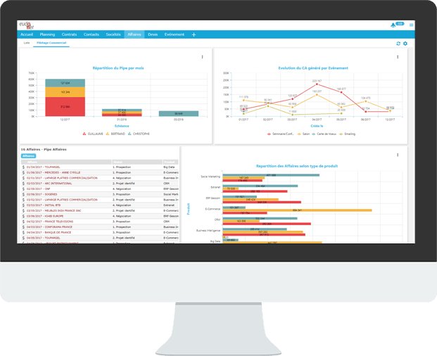 Pourquoi choisir la solution Eudonet CRM ? | Eudonet