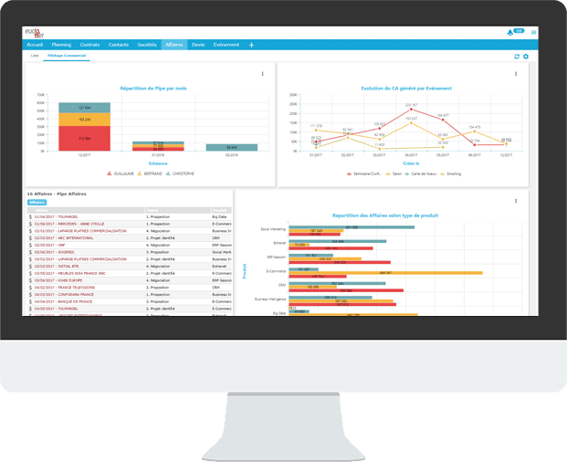 Pourquoi choisir la solution Eudonet CRM ? | Eudonet